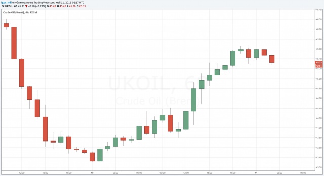 Рост запасов нефти в США