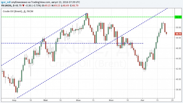 Goldman Sachs верит в