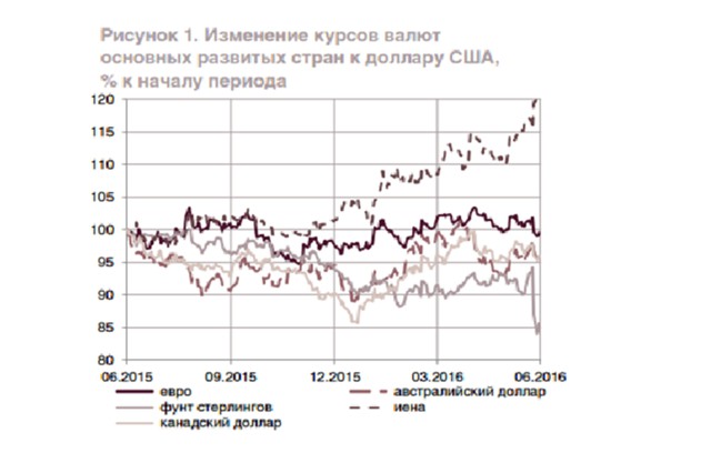 Почему Банк России снова