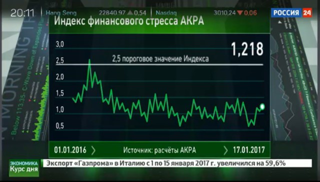 Трофимова:мы далеки от