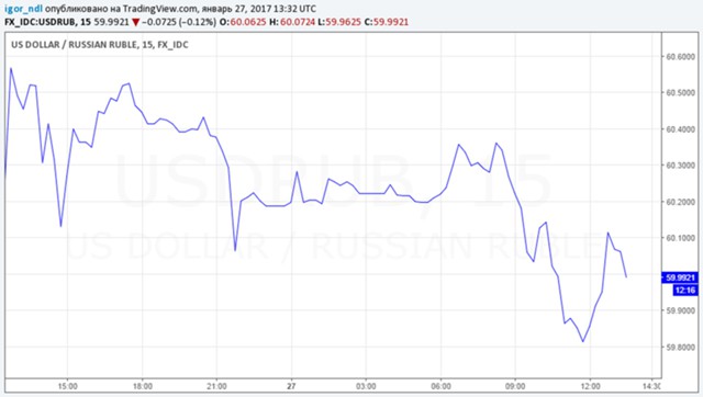 Минфин добавил валютному