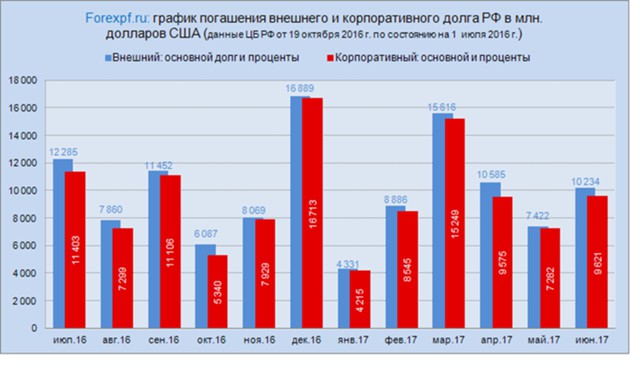 Таит ли внешний долг РФ