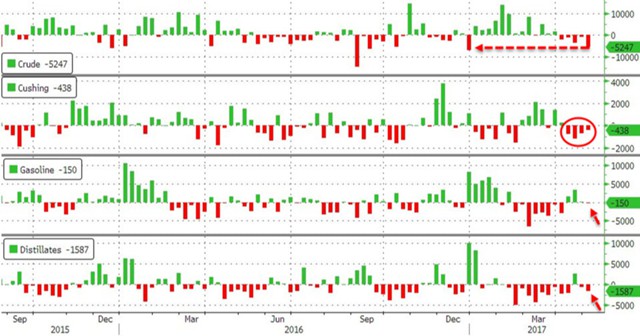 Нефть снова дороже $50.