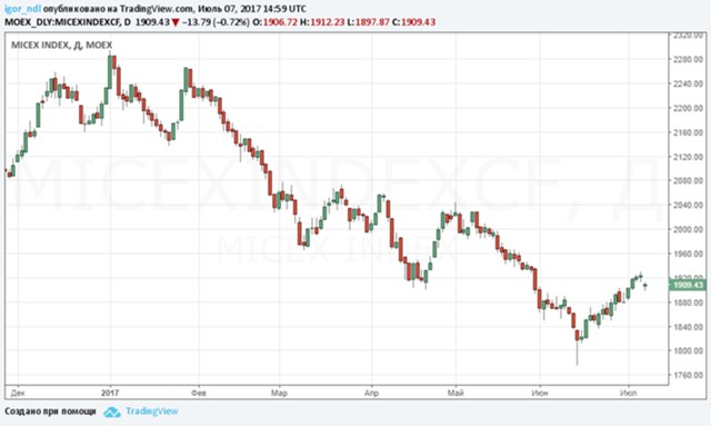 Капитал уходит из России