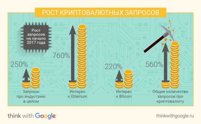 Google:россияне всё