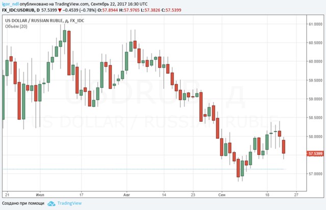 Рубль: дорога к новым