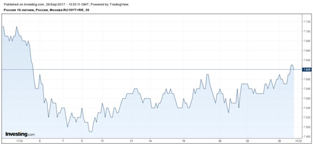 Минфин протестирует