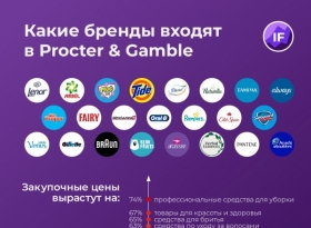 Procter Gamble поднимает