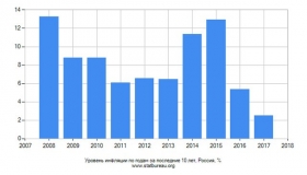 Отчет Росстата: все идет