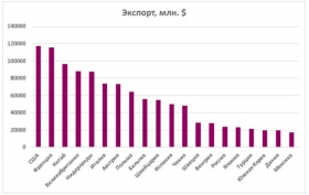 Европа vs Саудовская