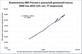 Орешкин и Набиуллина: