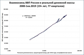 ЦБ ставит пределы росту: